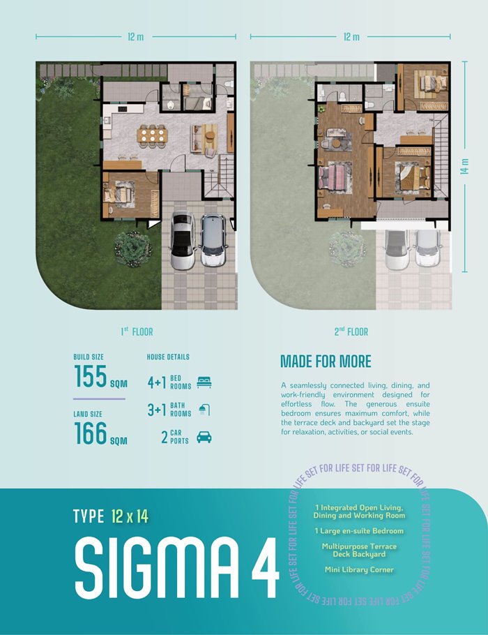 tipe sigma 4 sutera rasuna