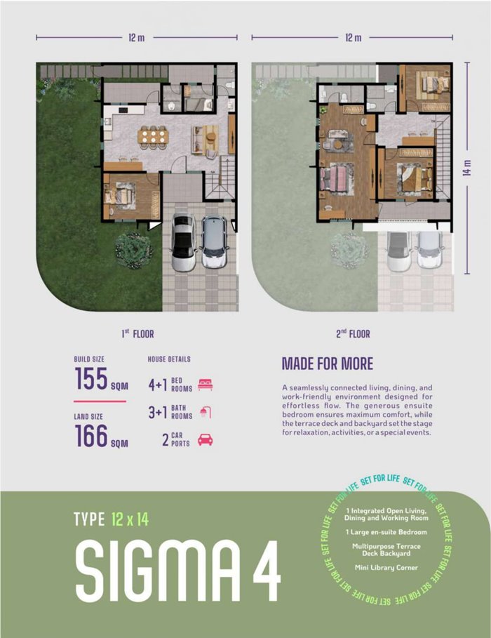 cluster philo tipe sigma 4